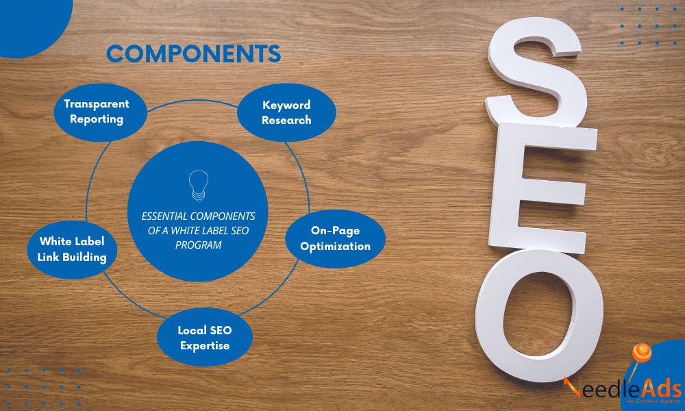 Essential Components of a White Label SEO