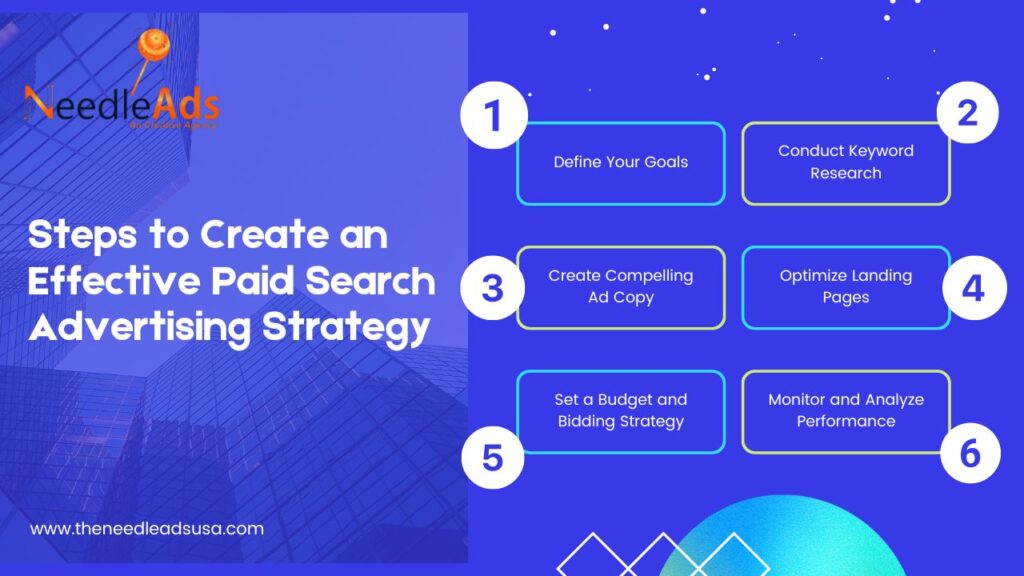 Steps to Create an Effective Paid Search Advertising