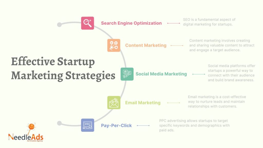 Effective Startup Marketing Strategies